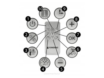 Powermat PM-GC-3000DLS Teplovzdušná clona - ohřívač 2 kW