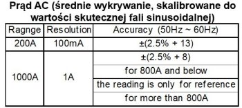 Kraft&Dele klešťový digitální univerzální měřič KD11405