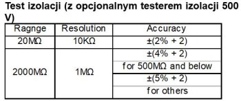 Kraft&Dele klešťový digitální univerzální měřič KD11405