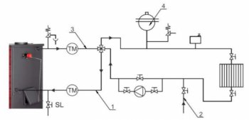 PROTERMO krbová kamna ALPINA BOILER 24kW - bílá
