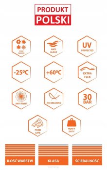 POWERMAT Zahradní hadice GARDEN PRO+ 3/4" 30m 6 vrstev